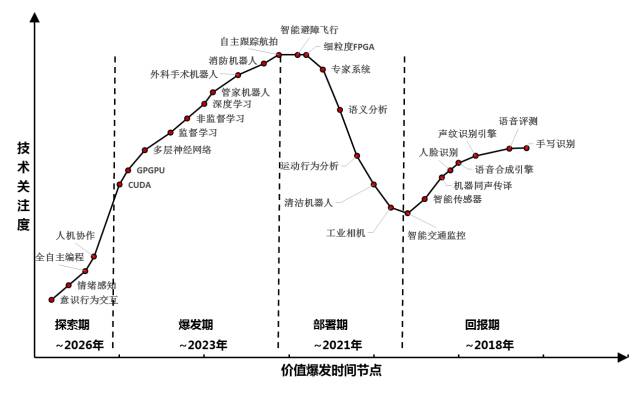 人工智能最值得關(guān)注的「四大投資領(lǐng)域」！