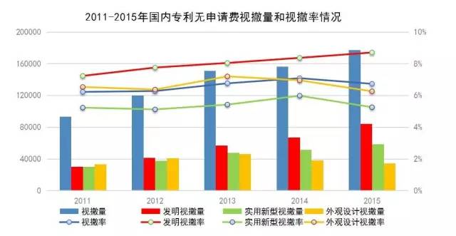 專利，非誠勿擾（一）