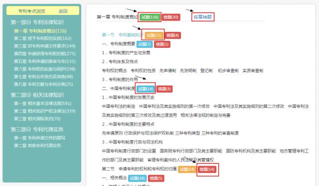 我有一萬種刷題方式讓你過專代！