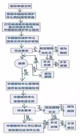 一文看懂「版權(quán)知識(shí)問答之作品篇」！