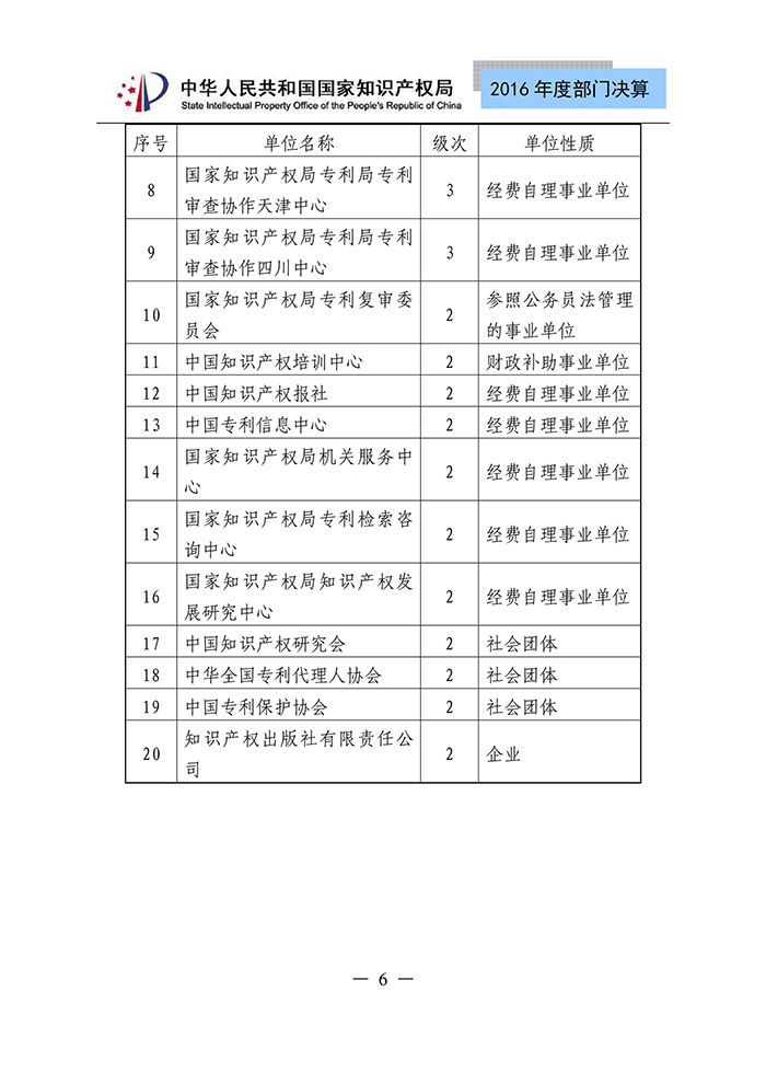 國(guó)家知識(shí)產(chǎn)權(quán)局2016年度部門決算