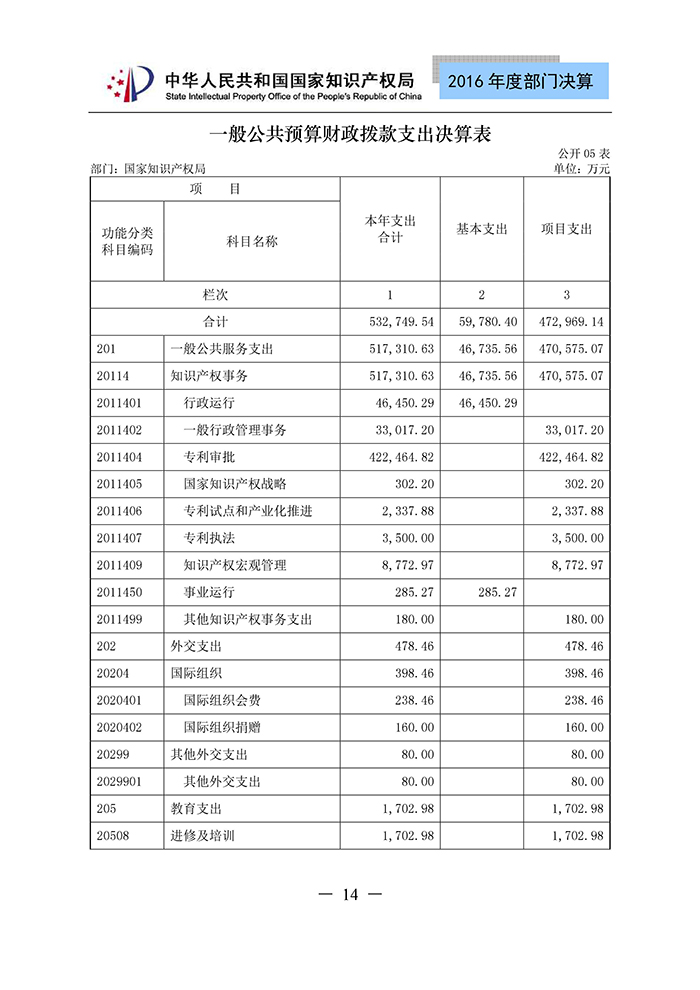 國(guó)家知識(shí)產(chǎn)權(quán)局2016年度部門決算