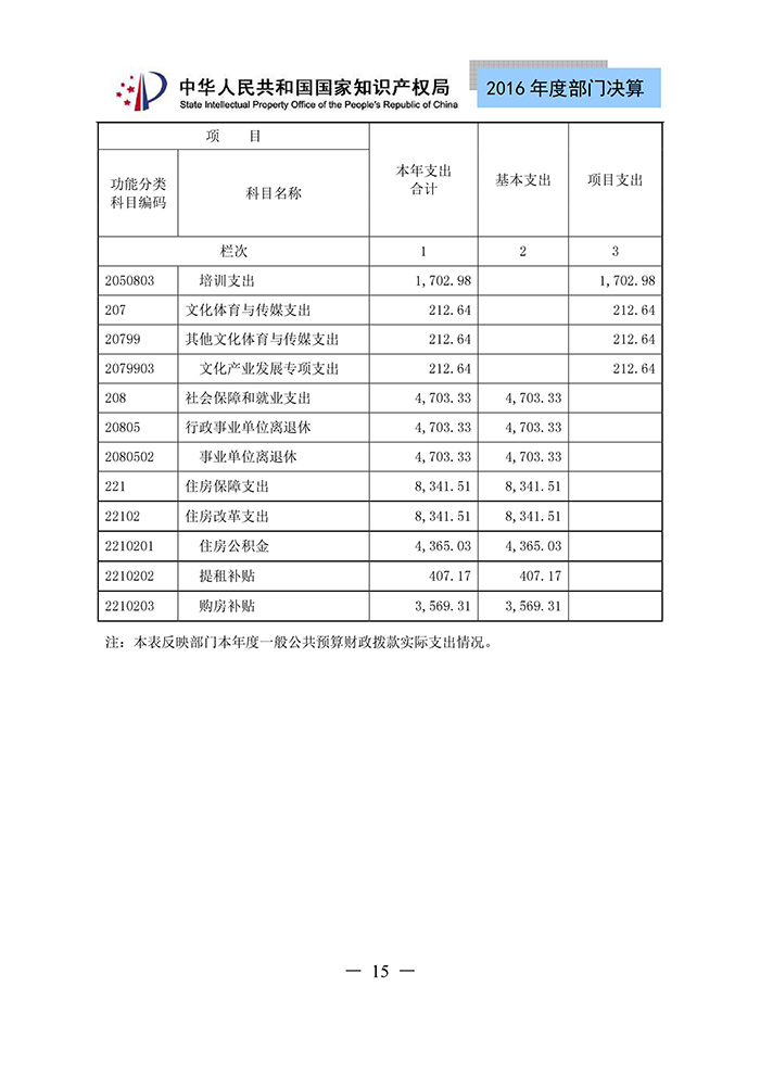 國(guó)家知識(shí)產(chǎn)權(quán)局2016年度部門決算