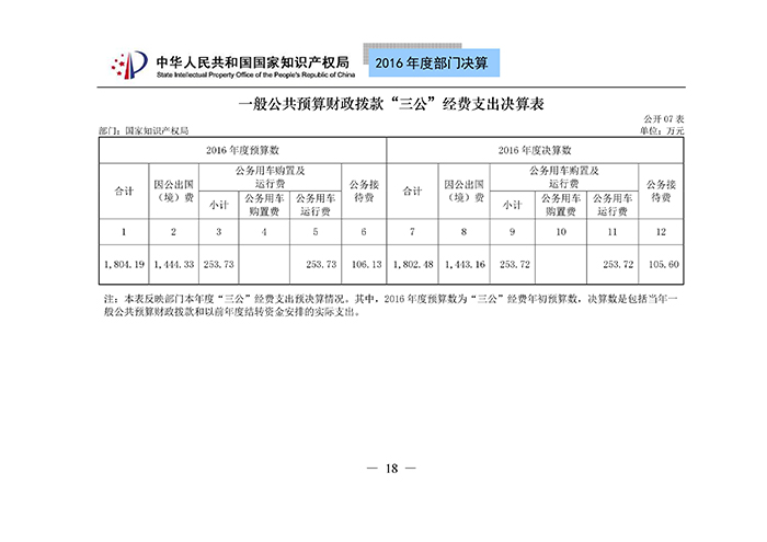 國(guó)家知識(shí)產(chǎn)權(quán)局2016年度部門決算