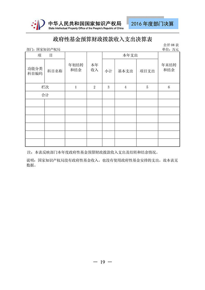 國(guó)家知識(shí)產(chǎn)權(quán)局2016年度部門決算