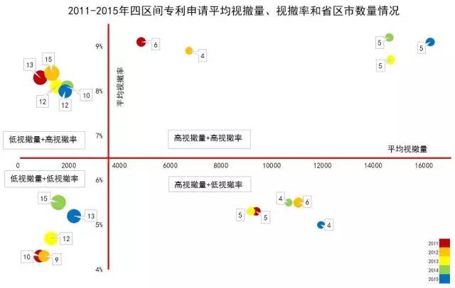 專利無申請費視撤的四個區(qū)間！