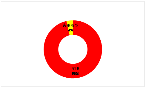 虛擬現(xiàn)實(shí)專利情況簡(jiǎn)介