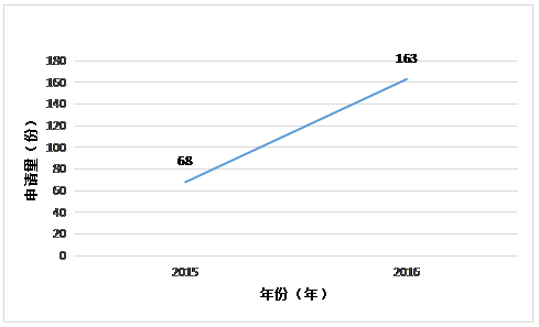 虛擬現(xiàn)實(shí)專利情況簡(jiǎn)介