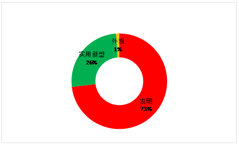 虛擬現(xiàn)實(shí)專利情況簡(jiǎn)介