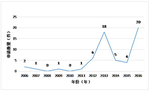 虛擬現(xiàn)實(shí)專利情況簡(jiǎn)介