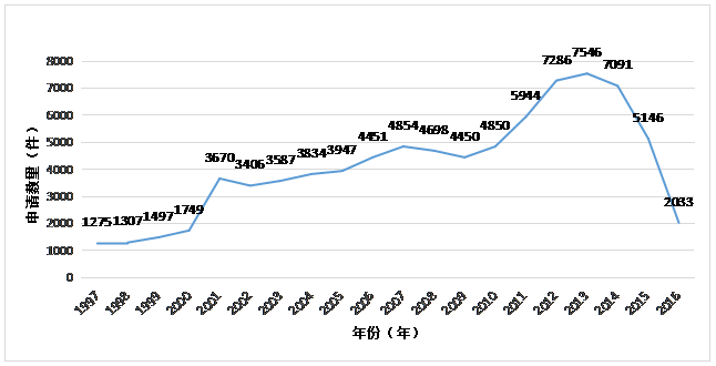 虛擬現(xiàn)實(shí)專利情況簡(jiǎn)介