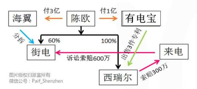 “共享”專利混戰(zhàn)狼煙四起，各位能從中得點啥？