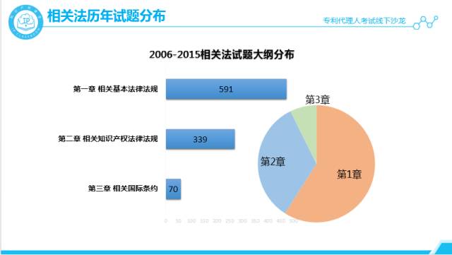 沙龍回顧丨專代考試經(jīng)驗分享和技巧傳授