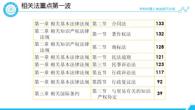 沙龍回顧丨專代考試經(jīng)驗(yàn)分享和技巧傳授