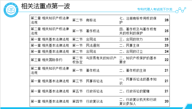 沙龍回顧丨專代考試經(jīng)驗分享和技巧傳授