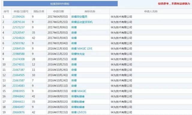 「王者榮耀」商標之爭