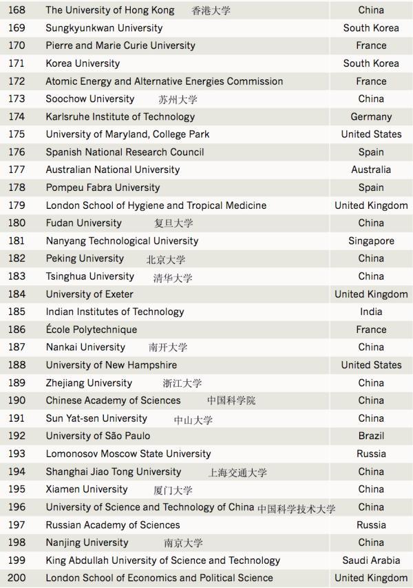 全球學術機構中對第三方專利影響較大的前200位，蘇州大學等榜上有名！