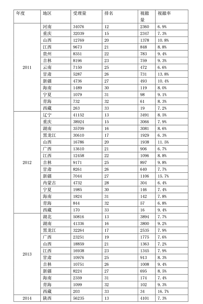 專利，非誠勿擾（三）——2個“怪現(xiàn)象”