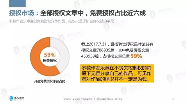 一圖看懂「2017年6-7月自媒體行業(yè)版權」報告