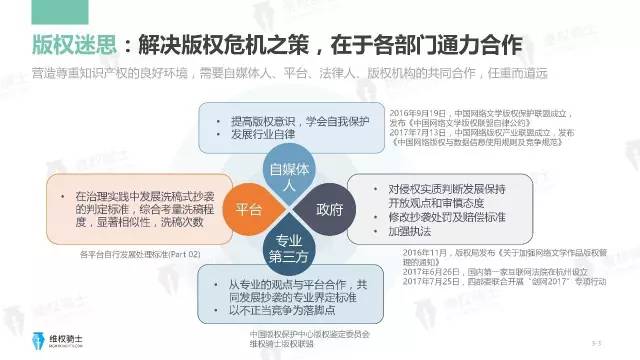 一圖看懂「2017年6-7月自媒體行業(yè)版權」報告