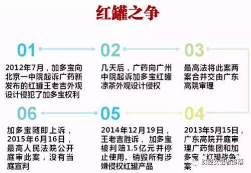 共享紅罐！加多寶和王老吉要握手言和？恐怕是你想多了