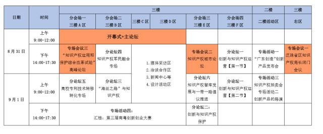 知交會 | 重磅！2017廣東知識產(chǎn)權(quán)交易博覽會擬定日程公布