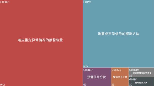 地震預(yù)警系統(tǒng)專利分析，中國(guó)VS日本，哪家強(qiáng)？