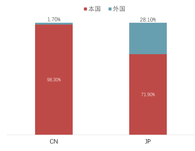 地震預(yù)警系統(tǒng)專利分析，中國(guó)VS日本，哪家強(qiáng)？