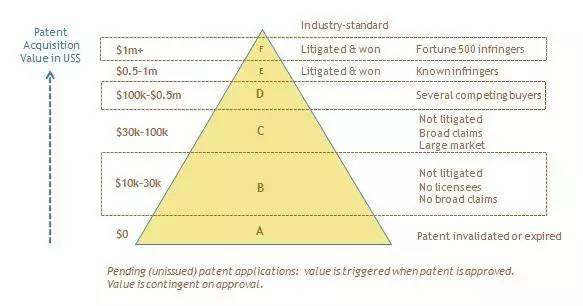 從「經(jīng)濟角度」看專利!