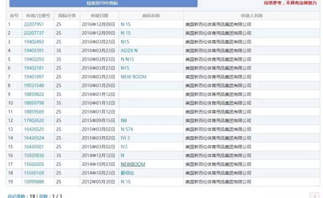 判賠1000萬(wàn)元！“N字鞋案”新百倫這次贏了?？纯瓷秸疦字鞋你穿過(guò)沒(méi)？