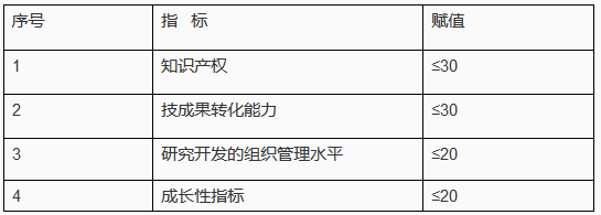 申報高新企業(yè)所需的「知識產(chǎn)權(quán)定性與定量指標(biāo)」！