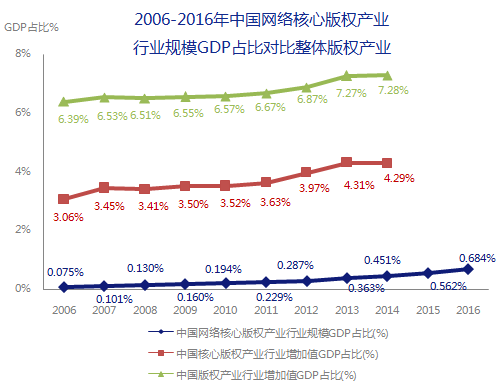 5000億市場崛起，版權(quán)產(chǎn)業(yè)的產(chǎn)業(yè)格局與中國力量