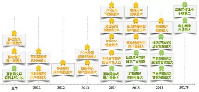 5000億市場崛起，版權(quán)產(chǎn)業(yè)的產(chǎn)業(yè)格局與中國力量