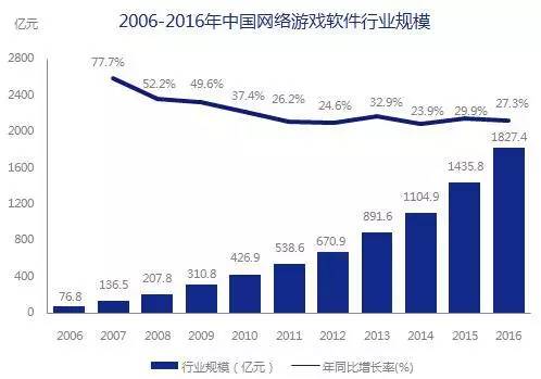 5000億市場崛起，版權(quán)產(chǎn)業(yè)的產(chǎn)業(yè)格局與中國力量