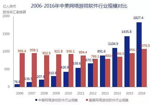 5000億市場崛起，版權(quán)產(chǎn)業(yè)的產(chǎn)業(yè)格局與中國力量