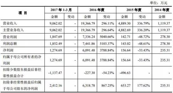 《賓果消消消》檸檬微趣沖刺IPO恐存訴訟隱患？只因當家游戲未獲商標