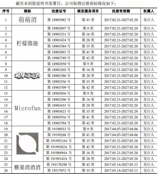 《賓果消消消》檸檬微趣沖刺IPO恐存訴訟隱患？只因當家游戲未獲商標