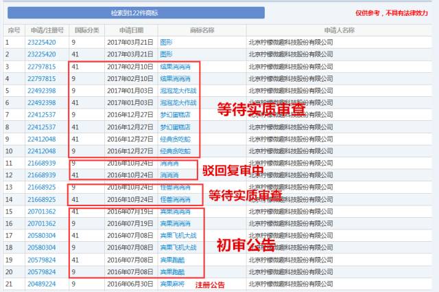 《賓果消消消》檸檬微趣沖刺IPO恐存訴訟隱患？只因當家游戲未獲商標