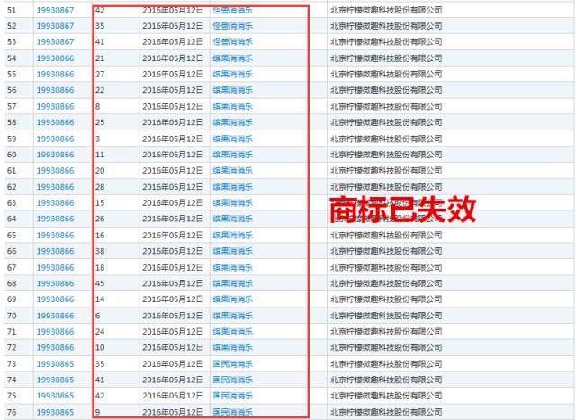 《賓果消消消》檸檬微趣沖刺IPO恐存訴訟隱患？只因當家游戲未獲商標