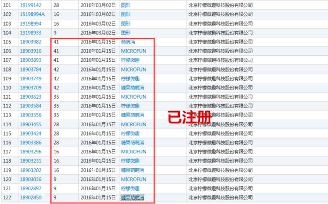 《賓果消消消》檸檬微趣沖刺IPO恐存訴訟隱患？只因當家游戲未獲商標