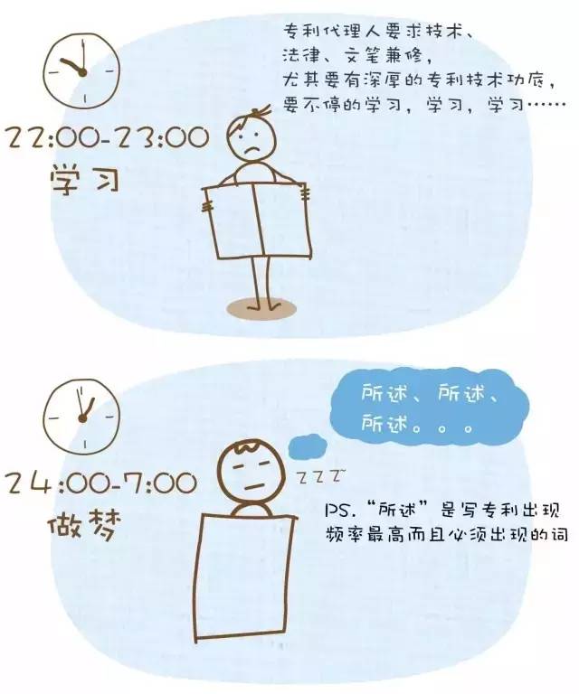 【漫畫版】專利代理人的一天，心塞?。?！