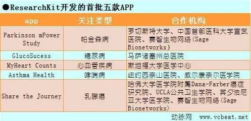 未來醫(yī)療，看我72變！