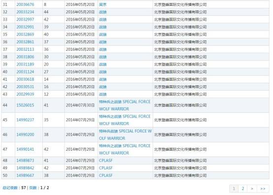 我看戰(zhàn)狼的激情與憤怒—論商標(biāo)與實(shí)操