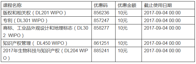 第二期WIPO遠(yuǎn)程教育中文課程開始報名！100元即可報名WIPO學(xué)院DL中文課