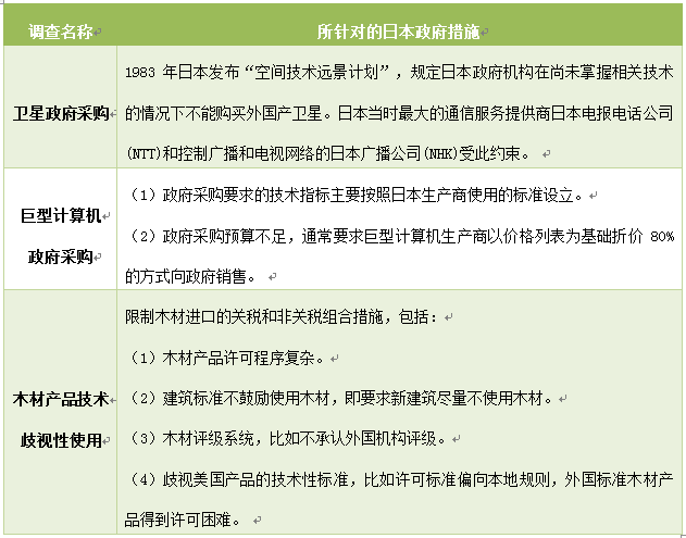 關(guān)于301調(diào)查，你還應(yīng)該知道的那些事兒