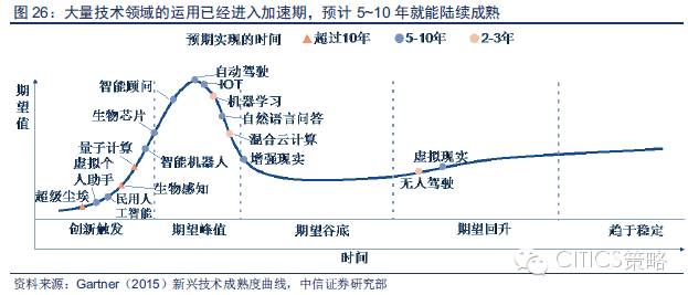 重磅：中國人工智能產(chǎn)業(yè)鏈分析（值得收藏）