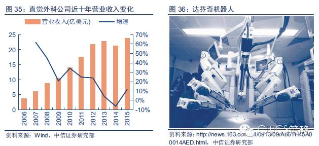 重磅：中國人工智能產(chǎn)業(yè)鏈分析（值得收藏）