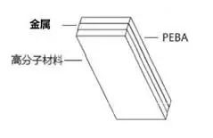 《戰(zhàn)狼2》吳京使用的「三防手機(jī)」到底什么來(lái)頭？