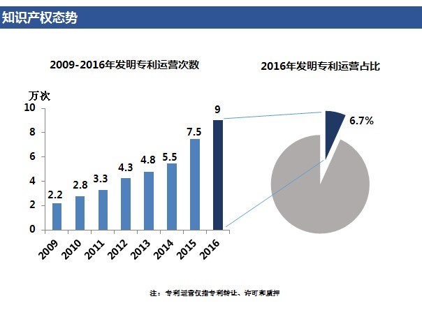 「高價值專利排行榜」揭密！