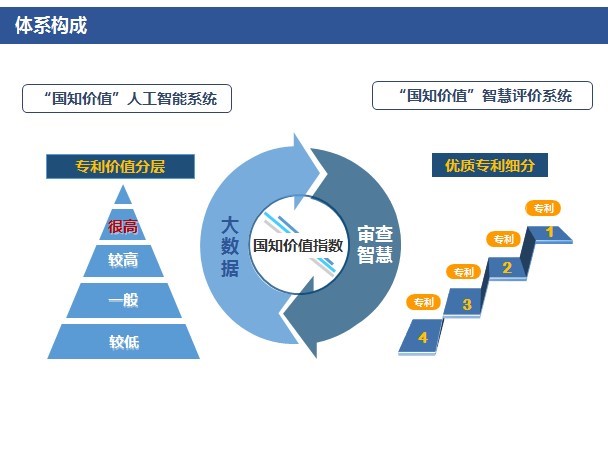 「高價值專利排行榜」揭密！